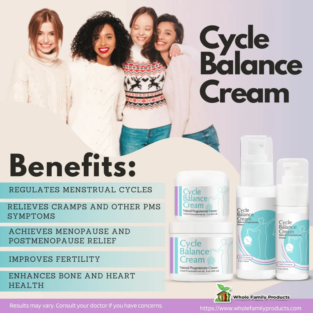 Cycle Balance Cream Infographics