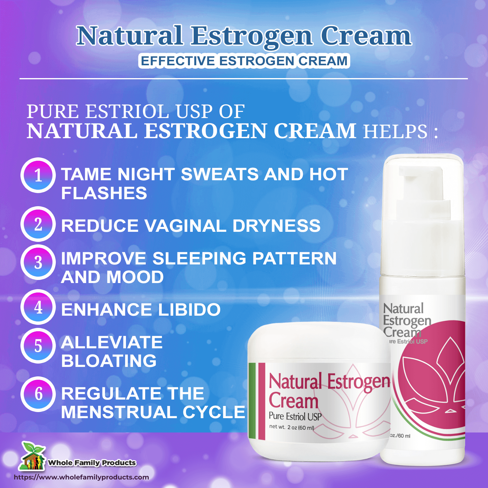 Natural Estrogen Cream Infographcis for Menopause Problem