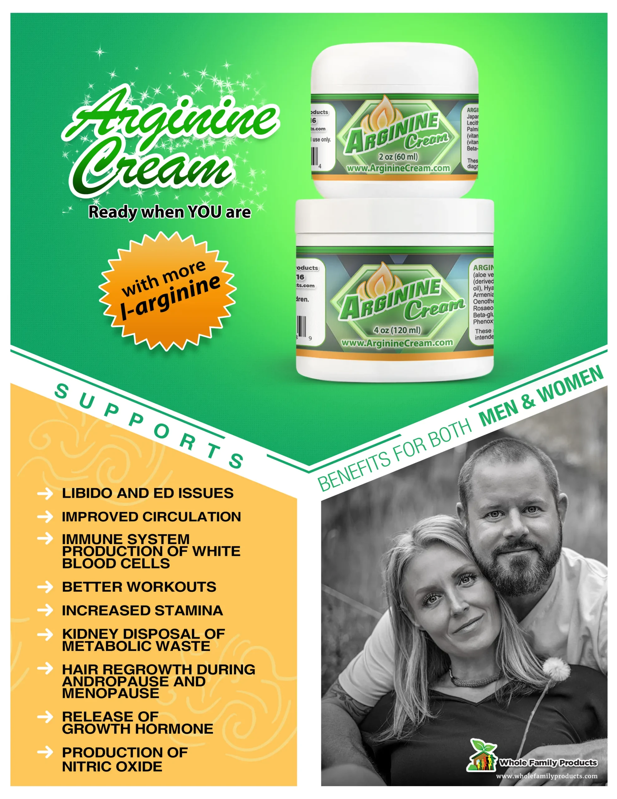 IFW Arginine Cream Infographics